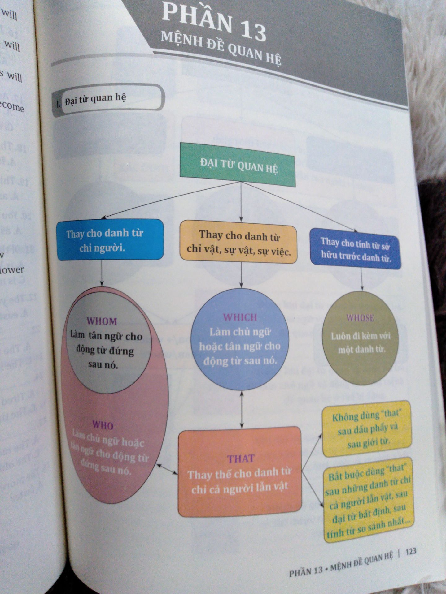 Sách của cô Trang Anh thì lúc nào cũng trên cả tuyệt vờiii, ship cực nhanh, mình đặt sáng hôm 15/4 mà sáng ngày hôm sau đã giao tới!!
Sách không bị móp méo chỗ nào hết, mới toanh luoon=))
Quyển này có 25 chuyên đề ngữ pháp thông dụng được trình bày theo bảng hay mindmap siêu dễ hiểu và sau mỗi bài thì có bài tập để cb làm và đáp án cuối sách, sách cũng rất thích hợp cho những ai tự học nha!