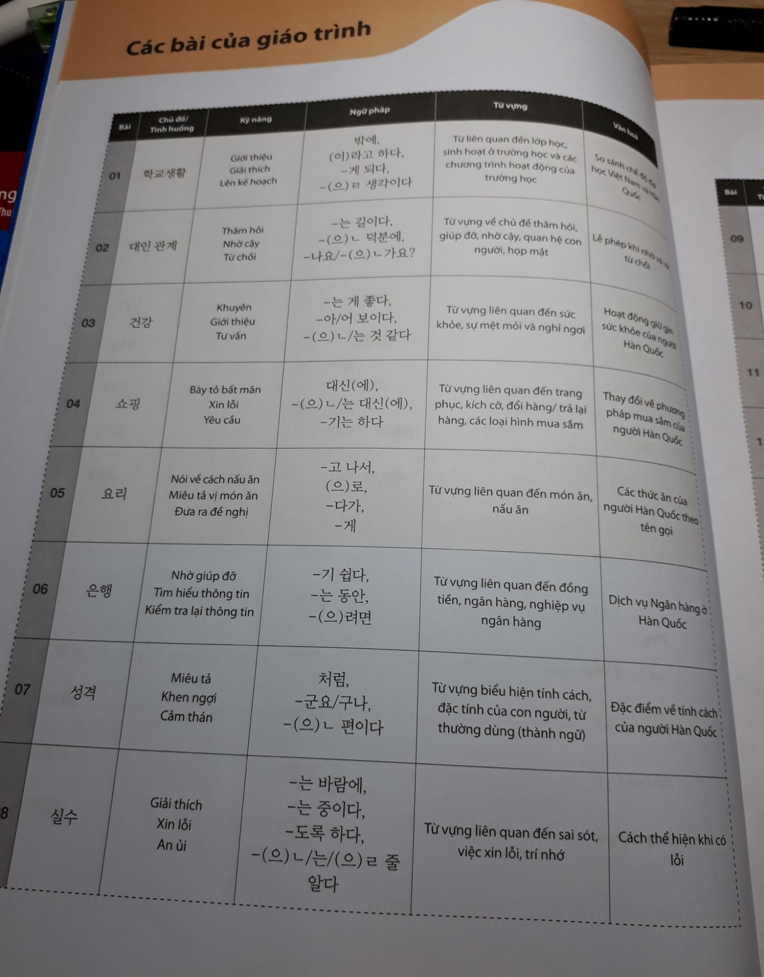 Sách in màu tạo cảm hứng khi học rất nhiều. Ngoài ra từ cuốn trung cấp 3 trở đi thì các bài văn hóa đi kèm sẽ ghi bằng tiếng Hàn, điều này giúp người học tăng vốn từ vựng và biểu hiện ứng dụng. Theo cảm giác thì muốn tự học bằng cuốn này thì cần phải xem nhiều bài giảng khác liên quan đến nội dung để nắm vững kiến thức. Mình mua sách trúng đợt sale 50% nên với giá cả như vậy là rất ư là hợp kinh tế cho các bạn mọt sách luôn.