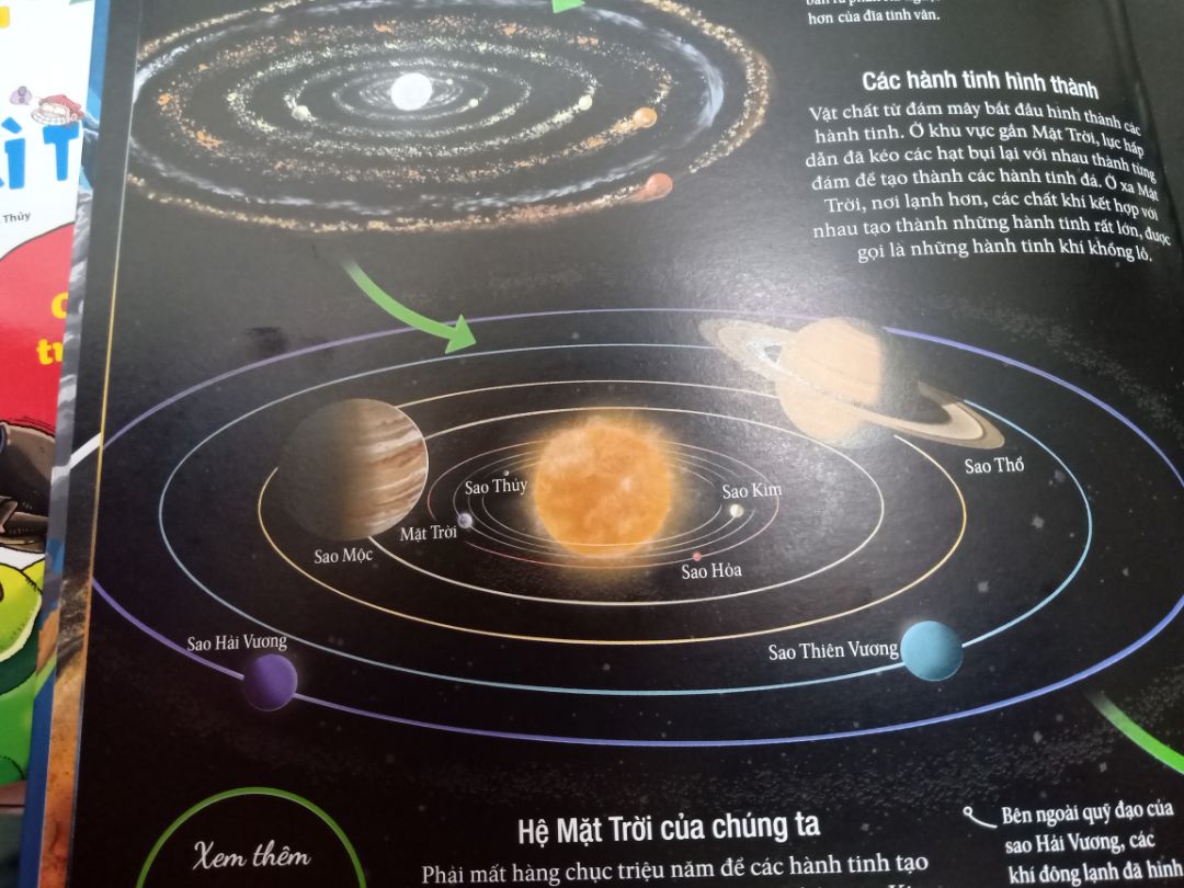 sách bị móp, dễ rách giấy ở gốc trang, sai nội dung Hệ mặt trời, còn lại ổn, màu sắc đẹp.