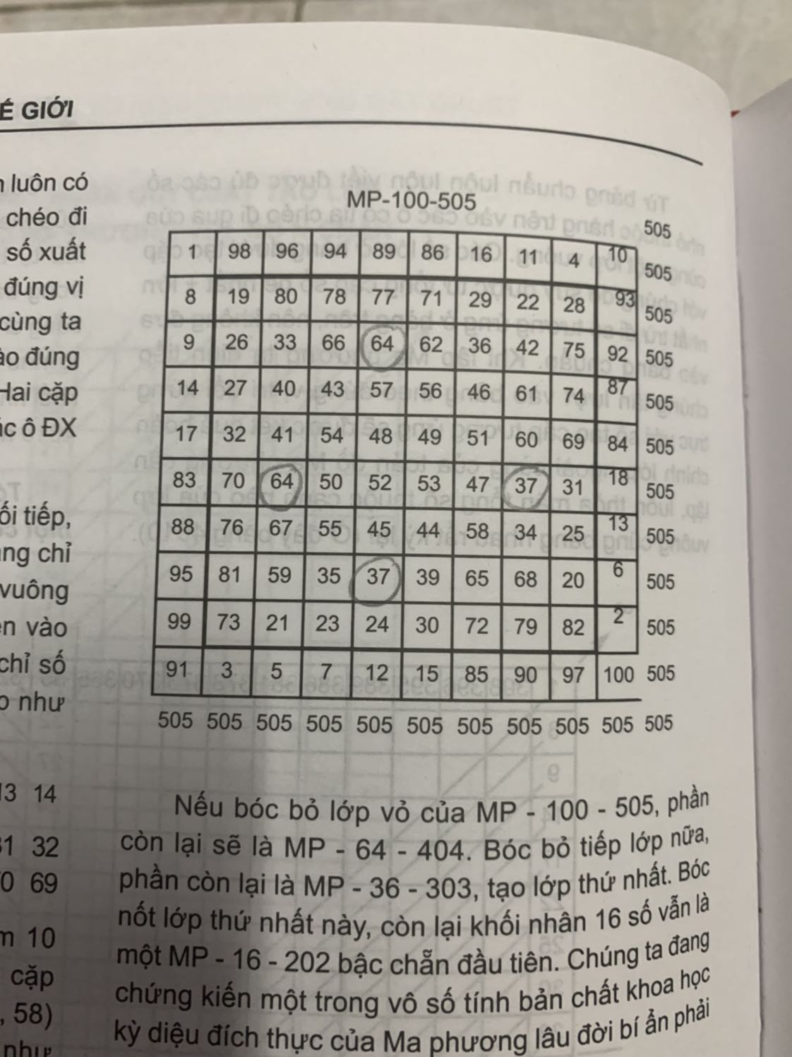 Mình thích nhất là mục giải thích về các ma phương, nhưng do lỗi đánh máy ntn đó mà các con số bị trùng lặp hoặc gõ nhầm số khác. Hy vọng nhà xuất bản sẽ điều chỉnh cho lần tái bản tới. 
Nhờ quyển sách này mà nay mình đã có thể giải các ma phương đến vô tận với không chỉ một cách, hàng đôi khi cả trăm cách cho một con số. Rất cảm ơn nhà xuất bản và các đồng tác giả ❤️ 
Đọc hơn một năm trời ?