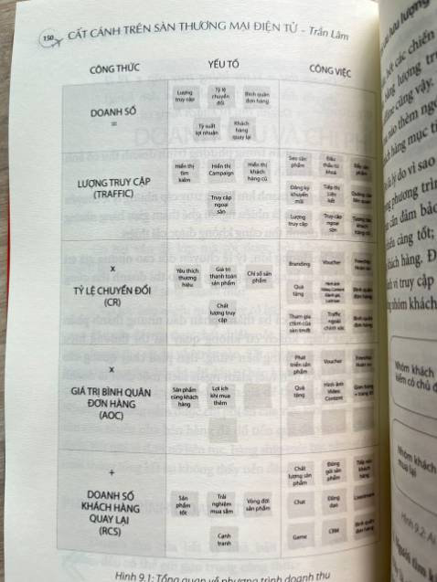 Một cuốn sách hữu ích, thiết thực cho người muốn kinh doanh trên sàn thương mại điện tử. Mỗi phần đều có ví dụ và hướng dẫn cách làm cụ thể. Cách viết rất dễ hiểu và dí dỏm.