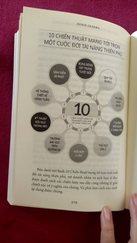 Chất lượng in nhòe nhoẹt, không đúng chất lượng sách 
Lần đầu tiên mình mua sách gặp sản phẩm như thế này