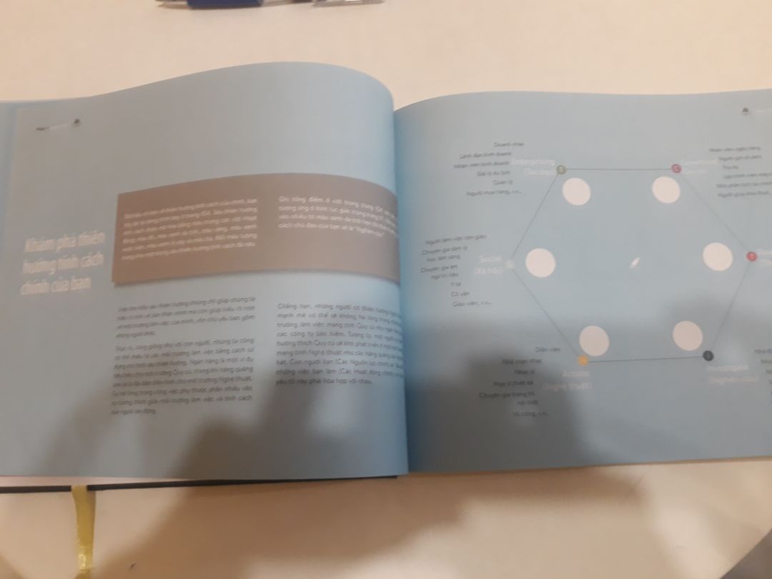 sách hay, nội dung cô đọng, rõ ràng nhằm giúp định hướng công việc phù hợp với tính cách của mình.