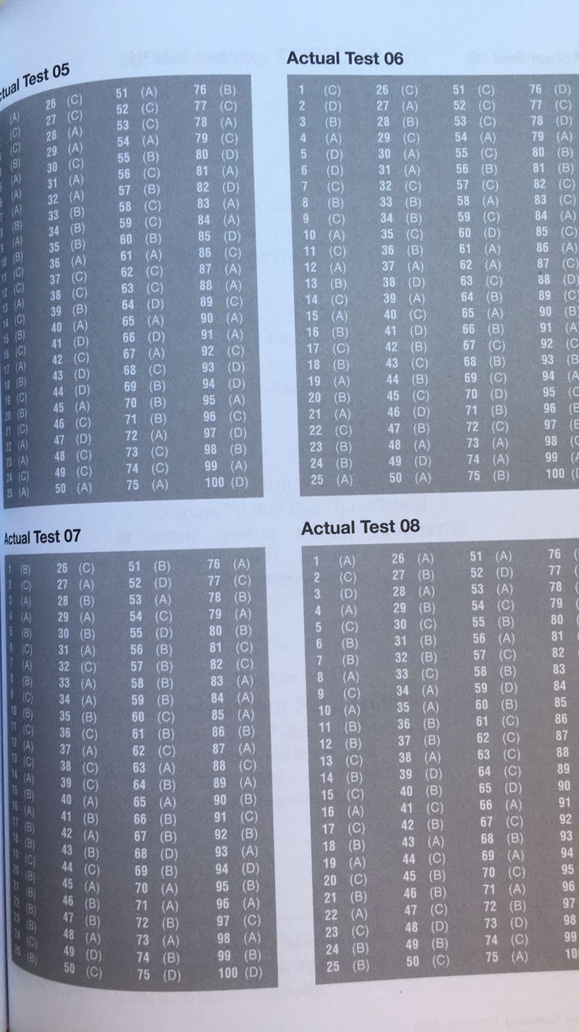 Về giao hàng, Tiki giao hàng nhanh và luôn thông báo trước cho người nhận, phát huy nhé tiki, mình rất thích cách các bạn làm. 
Về sản phẩm thì rất ưng, sách đẹp và được in rất chất lượng không khó nhìn so với sách photo. Các bạn nên mua để thêm cảm hứng luyện thi vì sách rất đẹp. 
Tuy nhiên đĩa cd mà mình nhận kèm thì máy tính mình lại không đọc được nên vẫn phải file nghe trên mạng về. 
Tuy nhiên mình vẫn rất hài lòng và các bạn nên mua sp này.