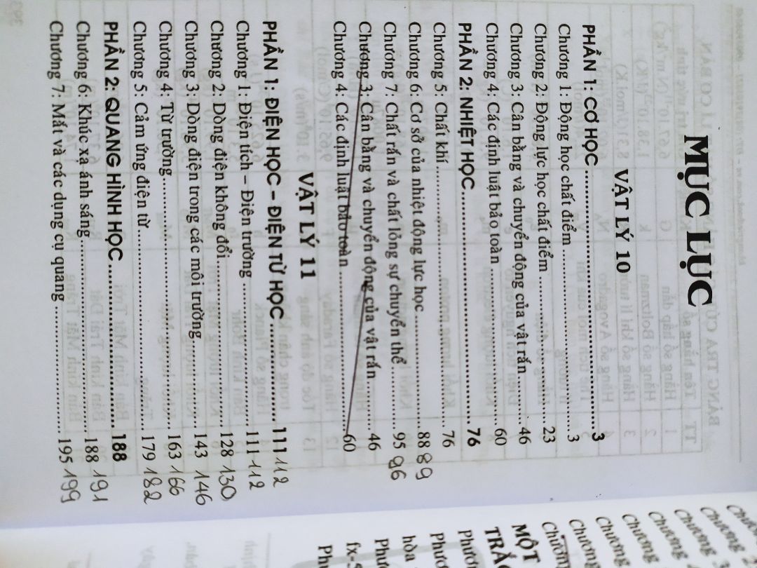 Shop giao nhanh, sách không bị bẩn, hay dập gáy, nhưng phần mục lục in sai trang, lệch trang và trùng khá nhiều mục. Sách mình đã có viết lại số trang đúng với trong sách