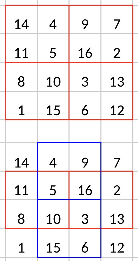 Mình thích nhất là mục giải thích về các ma phương, nhưng do lỗi đánh máy ntn đó mà các con số bị trùng lặp hoặc gõ nhầm số khác. Hy vọng nhà xuất bản sẽ điều chỉnh cho lần tái bản tới. 
Nhờ quyển sách này mà nay mình đã có thể giải các ma phương đến vô tận với không chỉ một cách, hàng đôi khi cả trăm cách cho một con số. Rất cảm ơn nhà xuất bản và các đồng tác giả ❤️ 
Đọc hơn một năm trời ?