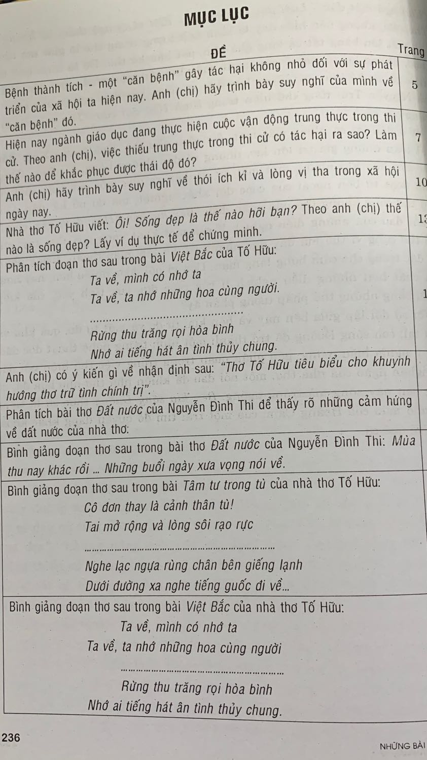 Có đa dạng các đề..