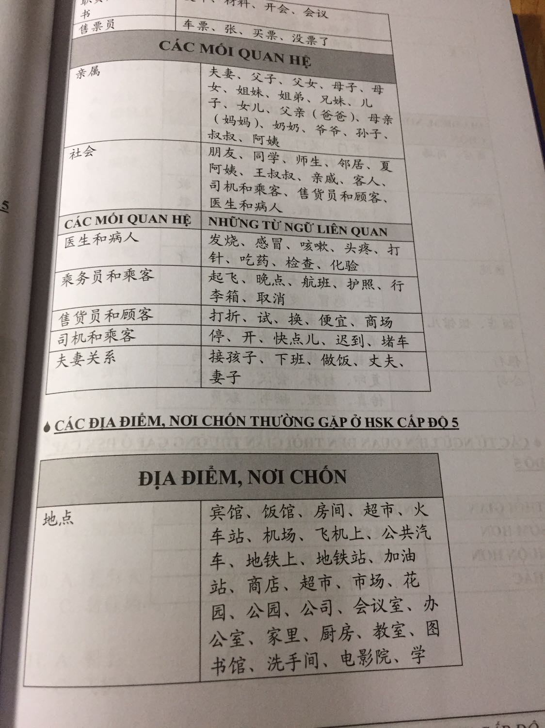 Nội dung cũng gần gũi dễ đọc dễ hiểu. Nội dung mang tính giới thiệu tổng quan đề HSK và một số lưu ý khi làm các dạng bài tập, bổ sung thêm các cấu trúc cần thiết, một số đề để luyện tập có kèm đáp án. Nói chung với tầm giá này các bạn có thể mua về tham khảo.