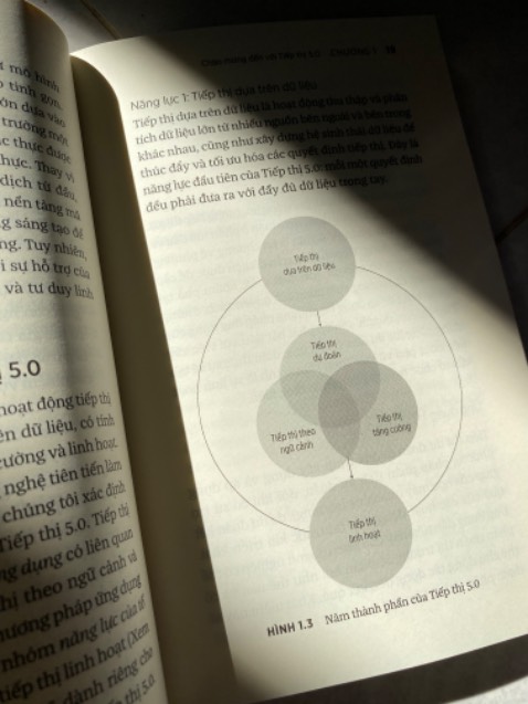 Thời thế mới, sự thay đổi mới khi AI tràn ngập, tác giả đặt ra câu hỏi thích nghi cho người đọc. Và từ đó dẫn dắt, mở ra những câu trả lời của riêng mỗi người, làm cách nào để tồn tại trong thế giới tiếp thị được bao phủ bởi AI. Tận dụng nó hay gạt bỏ nó? Tất cả sẽ là vốn kiến thức đẩy đủ và cập nhật cho mọi người, đặc biệt là cho những ai đang làm truyền thông tiếp thị. Đáng mua đáng đọc.