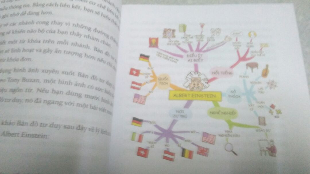Cuốn sách mỏng nên dữ liệu phương pháp chưa thật cụ thể, cách viết tóm gọn phù hợp cho người mới tìm hiểu về mindmap.