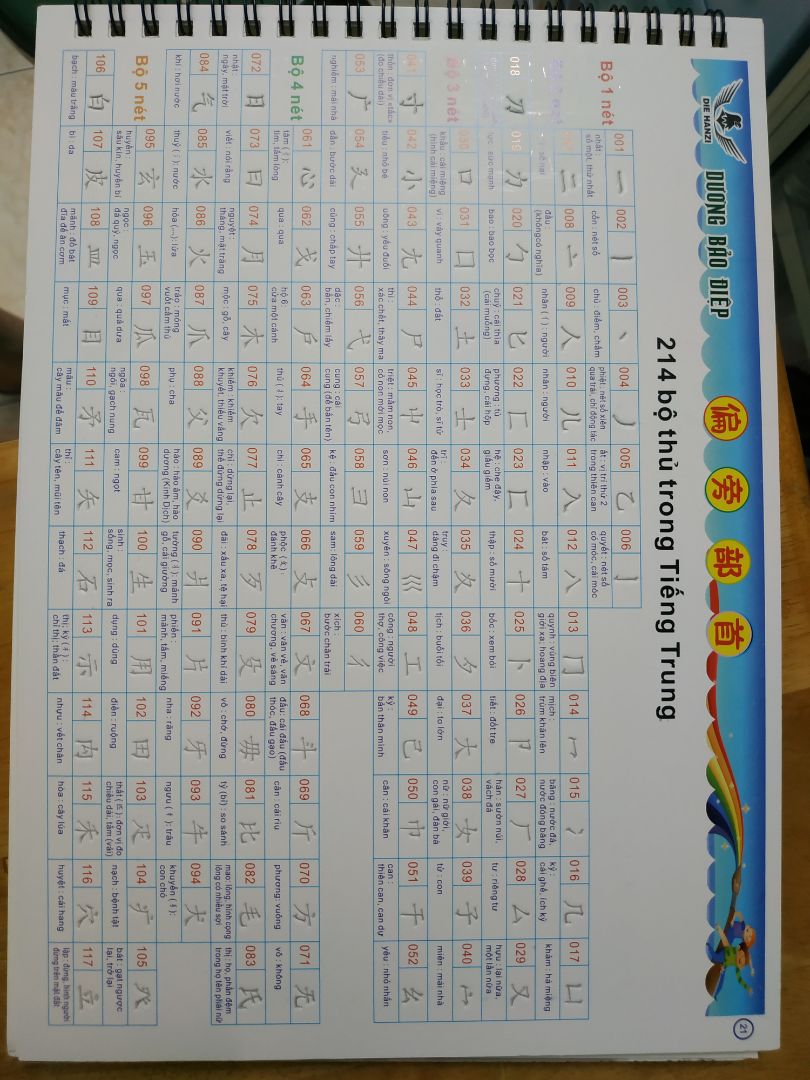 Mình thấy phần hướng dẫn sơ sài, nếu được mọi người nên mua cuốn tập viết 3888 chữ Hán của Dương Bảo Điệp (mua giảm giá tầm 450k 4 cuốn + viết tự xóa), có đủ các nét căn bản và bộ thủ, in chìm tha hồ tập viết đi viết lại. Mình hối hận mua cuốn sách này quá.