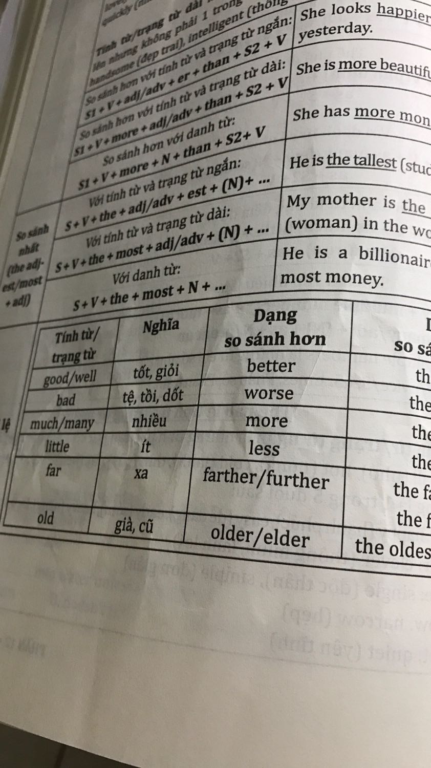 Nội dùng thì sách cô Trang Anh nên mình tin tưởng. Còn về hình thức gói hàng quá chi là đơn giảnn luôn. Mở hộp ra chỉ thấy cuốn sách trơ trọi giữa dòng đời ? chắc vì vậy nên mới cong mép bìa ngoài. Nhưng còn những nếp nhăn như hằn in dấu của thời gian kia là sao ạa ? khá là pùn vì mình muốn sách mới mua thì mới toàn diện. Nhưng ko sao vẫn cứ là ok ạ
