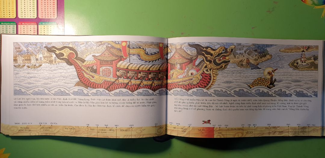 Sách in đẹp. Nội dung cô đọng và minh họa khá sống động phù hợp với lứa tuổi thiếu nhi. Tuy nhiên tôi không thích đưa các yếu tố truyền thuyết dã sử vào sách. Ngoài ra tranh minh họa cũng cần tham khảo các tài liệu (ví dụ như cuốn "Ngàn năm áo mũ") để diễn tả các trang phục thời phong kiến đúng hơn.