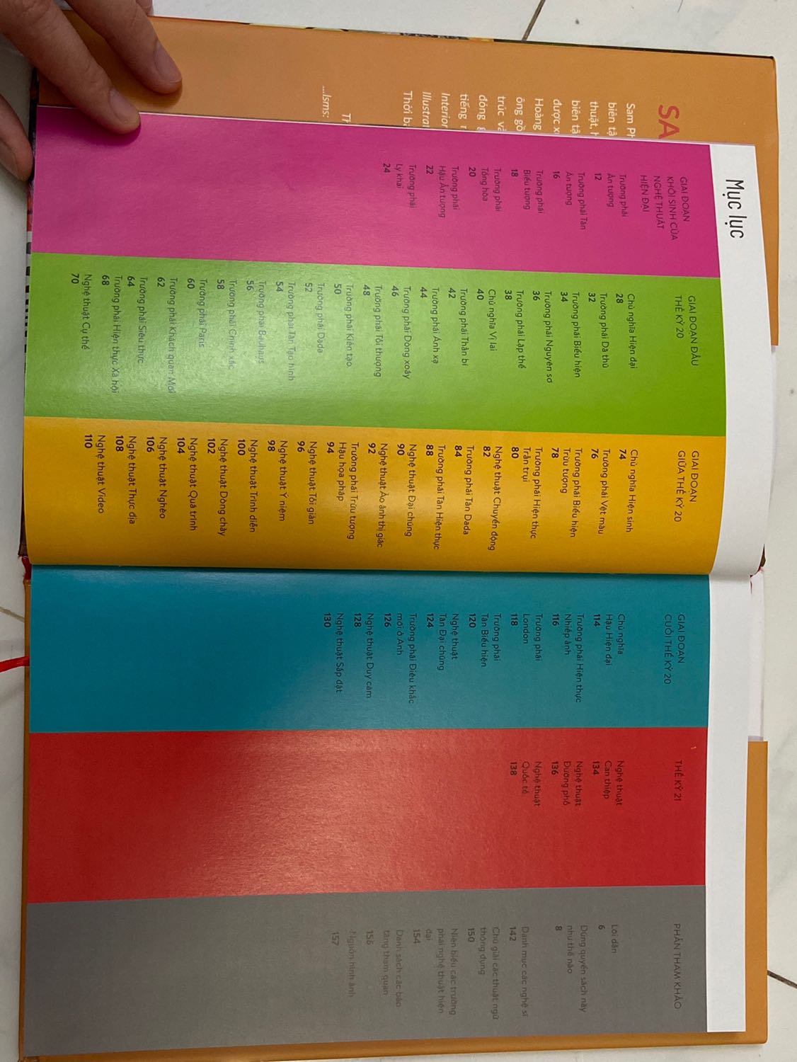 Sách giới thiệu sơ lược ngắn gọn các trường phái nghệ thuật hiện đại. Sách trình bày khoa học, dễ hiểu và hình ảnh minh hoạ rõ nét. Sách rất hưu ích ??