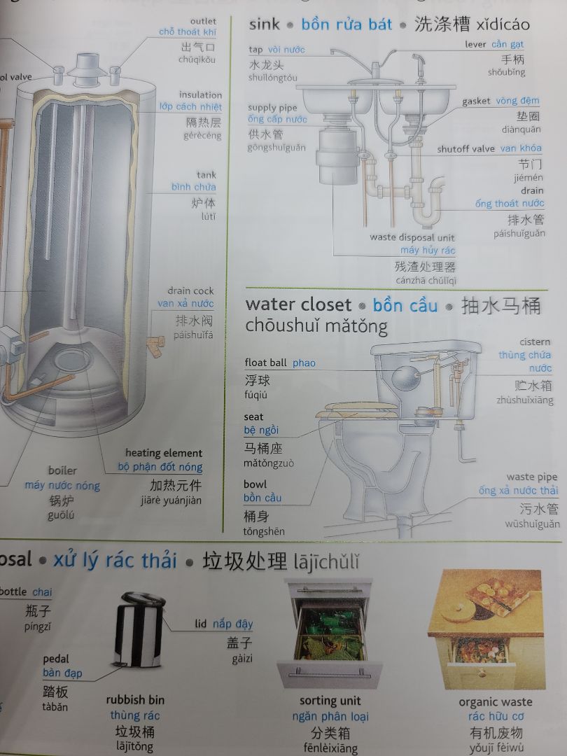 màu sắc  đẹp hình ảnh bài học chi tiết lắm luôn nha. học xong 1 quyển này là từ vựng anh trung biết hết nha. 
mỗi tội sách làm bằng giấy bóng nên hơi nặng