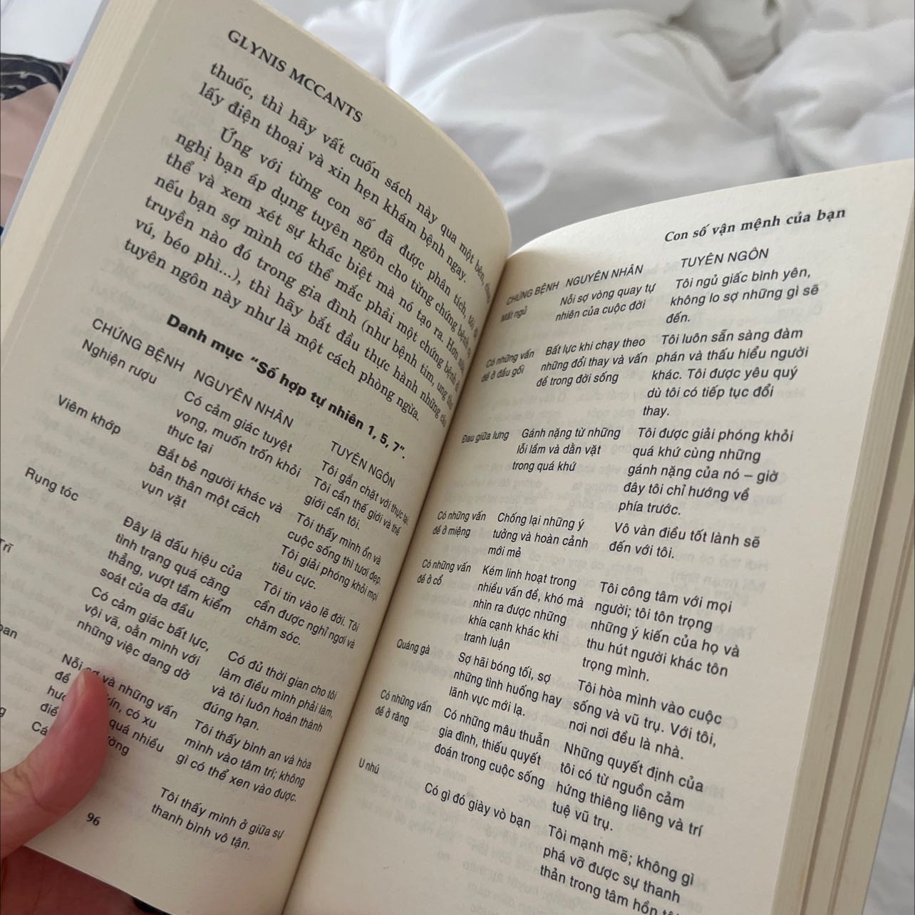 Đã mua nhiều quyển về Thần số học. Quyển này đề cập khía cạnh rất mới so với các quyển khác. Bệnh tật, cách cải thiện, đáng mua.