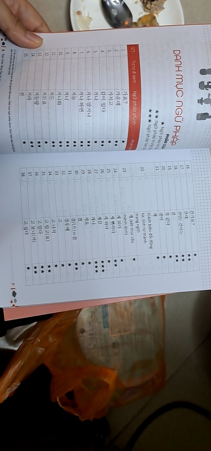 Sách đẹp, in ấn màu bìa rất dễ thương. Sách bỏ túi mà cầm to nặng hết hồn, tự học ko biết chừng nào xong để review :)))))))