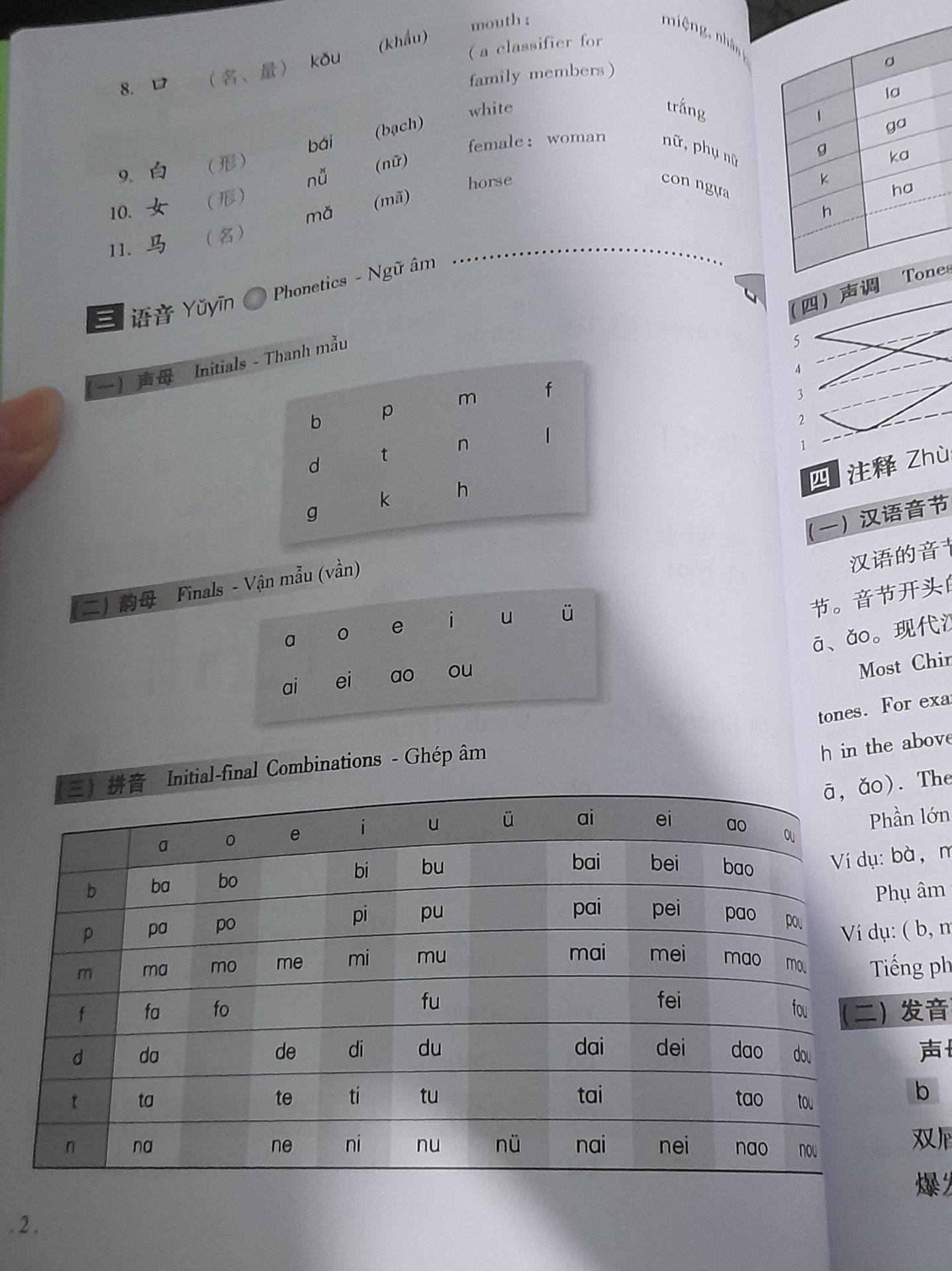 Giao hàng nhanh bìa bao hơi méo mó xíu nhưng bên trong sách lành lặn cũng coi như đóng gói tốt. Về nội dung bên trong mình chưa học kĩ nhưng cũng ok lắm dạy khá kĩ ấy. Ổn áp nè