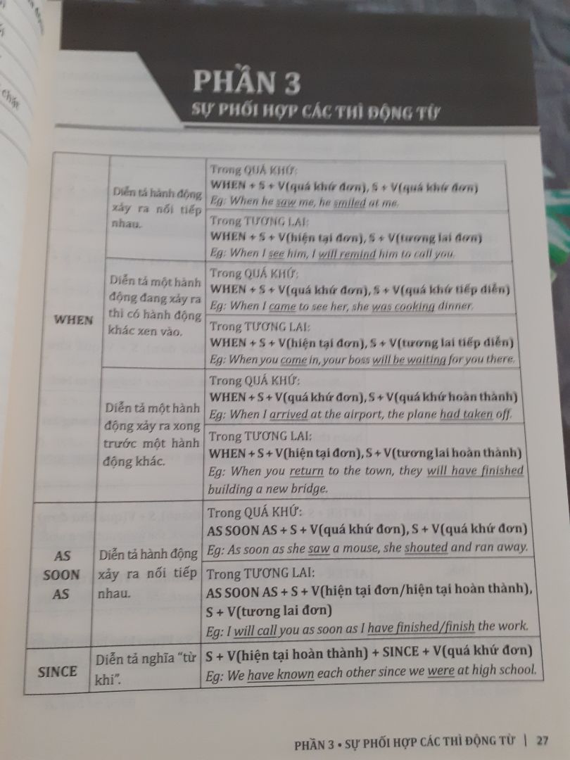 Mình ở Đà Nẵng hình thức giao 2h nên mìn đặt lúc tối thì sáng mai 8h có rồi nè, tv mới nên được giảm 30k ship, đóng gói Tiki siêu hài lòng luôn, sách đẹp mọi cạnh góc, mới, với mình thì nội dung như vậy là ổn ròi, trình bày gọn gàng, dễ đọc, ưa mắt lắm, mình chụp 1 số ảnh để mọi người tham khảo đây ạ!