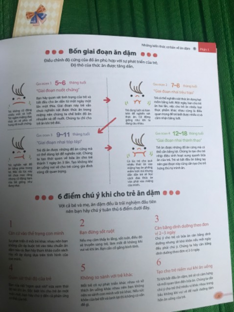 Ship nhanh
Đóng gói cẩn thận
Sách mới và đẹp
Ngó sơ thì thấy nhiều món ngon, hình minh họa, chi tiết cách nấu ăn.