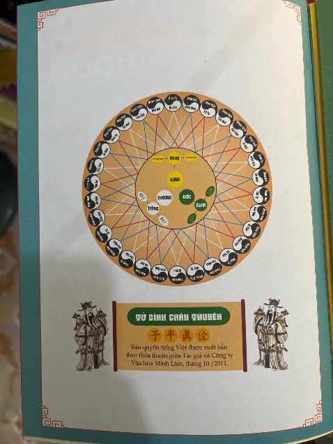 Sách bìa cứng, in màu rất đẹp, sách nghiên cứu, dễ đọc dễ hiểu