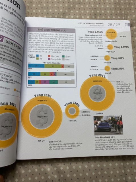 Sách đẹp, rất nhiều thông tin bổ ích được trình bày dễ hiểu và đẹp mắt, thu hút người đọc 🥰