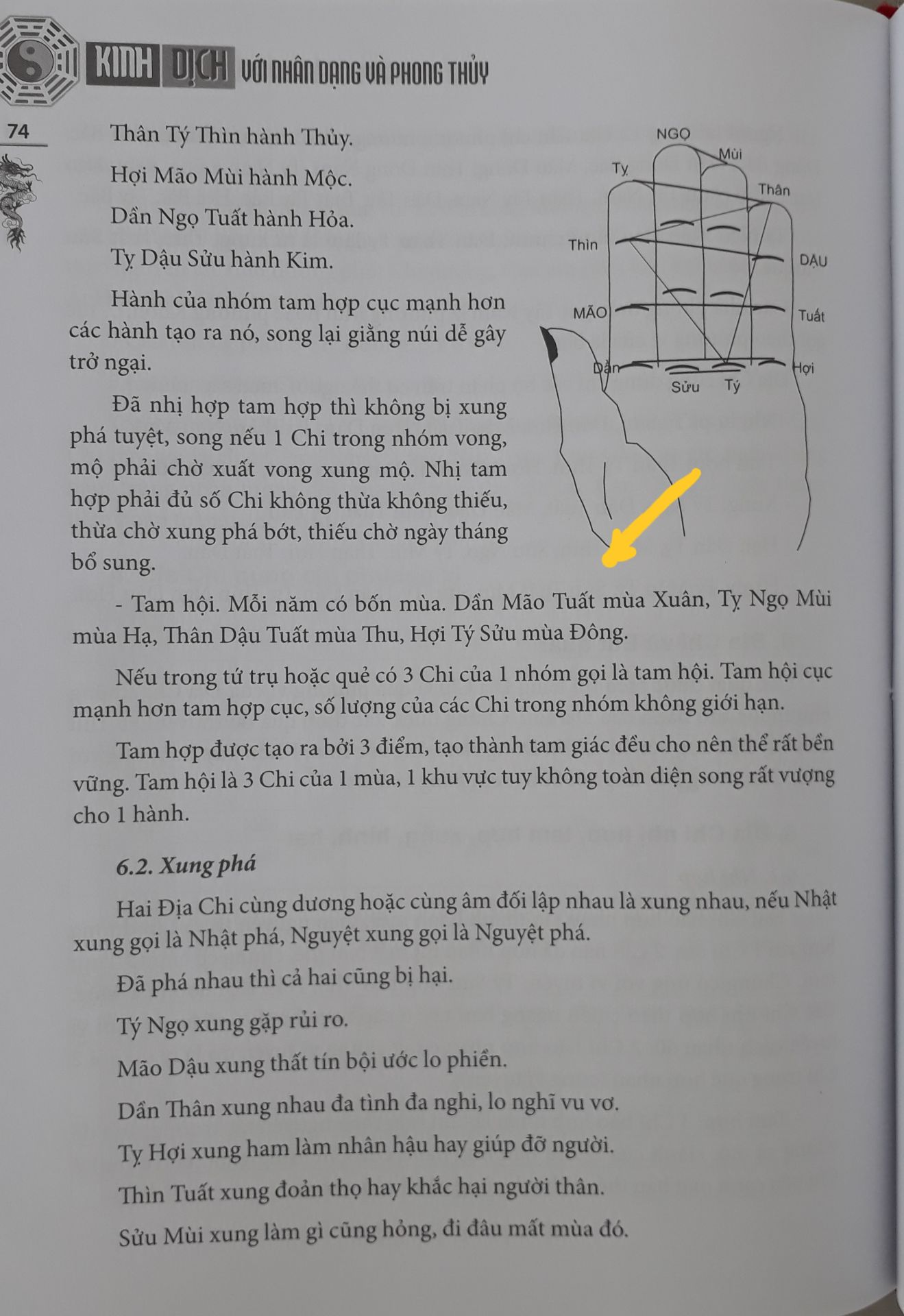 Tôi mới đọc gần 100 trang sách, đúng ra phải đọc hết mới có nhận xét xác đáng được, nhưng quyển sách khá dày e rằng khi đọc hết thì những cảm nhận ban đầu cũng sẽ trôi qua nên có mấy lời sau đây:
- Cảm nhận đầu tiên khi nhận sách từ shipper là sách rất dày, khổ giấy to, kích cỡ của quyển sách gần bằng giấy A4, bìa cứng được bao bọc cẩn thận nhưng khâu vận chuyển cũng làm móp một vài chỗ. Giấy in bình thường, không có gì đặc biệt.
- Tác giả là người nghiên cứu chuyên sâu về Dịch học, có những cái ngộ về Dịch và có một số quan điểm riêng của mình về Dịch.
- Về NXB: Mình đánh giá thấp nhất trong quyển sách này. 
+ Lỗi đánh máy sai nhiều quá, mới đọc gần 100 trang mà bao nhiêu lỗi có thể chỉ ra: Dần Mão Thìn mùa Xuân thì viết ra thành Dần Mão Tuất (trang 74). Tên quẻ dịch nhiều chỗ viết thiếu, sai (VD dòng 15 trên xuống, trang 82). Tượng quẻ cũng nhiều chỗ sai (VD: trang 28), sơ đò trang 7 sai ở hàng Tứ tượng, phần Nghi âm… Điều này cho thấy tác giả không đọc lại bản demo trước khi cho in. Nếu tác giả đọc lại sách này sau khi in thì chắc phải có vài trang đính chính.
+ Theo thông lệ, nếu ấn bản sau có sửa đổi so với ấn bản trước thì thường phải có 1 vài giới thiệu những cái mới, cái khác đó là gì (các sách nước ngoài bao giờ họ cũng có làm điều này và Lời nói đầu của ấn bản đầu tiên thường được in lại cho các ấn bản sau).
- Về nội dung: Tôi có cảm tưởng 1 số phần không phải do chính tác giả viết ra mà một người nào đó ghi chép lại lời nói (giảng) của tác giả rồi lồng vào nên nhiều chỗ văn phong không đồng nhất (và có thể dẫn đến 1 số lỗi nêu trên, nếu không phải lỗi của người đánh máy). Vì vậy một số nội dung khá chi li nhưng một số nội dung như nói với người đã biết hết rồi, không nhất quán trong trình bày hướng đến đối tượng độc giả nào. Tóm lại, bác nào chưa có căn bản về dịch thì không nên đọc cuốn này, bác nào có cơ bản thì có thể đọc để tham khảo một số kinh nghiệm của tác giả.
Cuối cùng, rất mong Tiki có thể liên hệ với NXB để đính chính những lỗi trong sách, tránh gây hiểu lầm cho những độc giả mới tìm hiểu về Dịch khi đọc cuốn này.