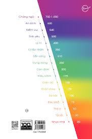 Tiki giao hàng đúng giờ
Bạn nao đã từng hiểu qua luật hấp dẫn, đọc vào sẽ hiểu về những gi tác giả truyền đạt.
Sách nói về trường năng lượng -  tần số rung động, sẽ là nhân tố quyết đinh tinh thần, sức khỏe con người. Mỗi người có một tần số rung động năng lượng khác nhau, sẽ quyết định bạn hạnh phúc, hay đau khổ. Qua những dẫn chứng, nghiên cứu cụ thể nên sẽ rất thuyết phục
Theo mình thi cuốn sách nhay hơi khó đọc, vì toàn la chữ không chứ ít hình minh họa hay cách dòng nên nhìn vào hơi chán, nhưng nội dung thì hay
Rất nên mua