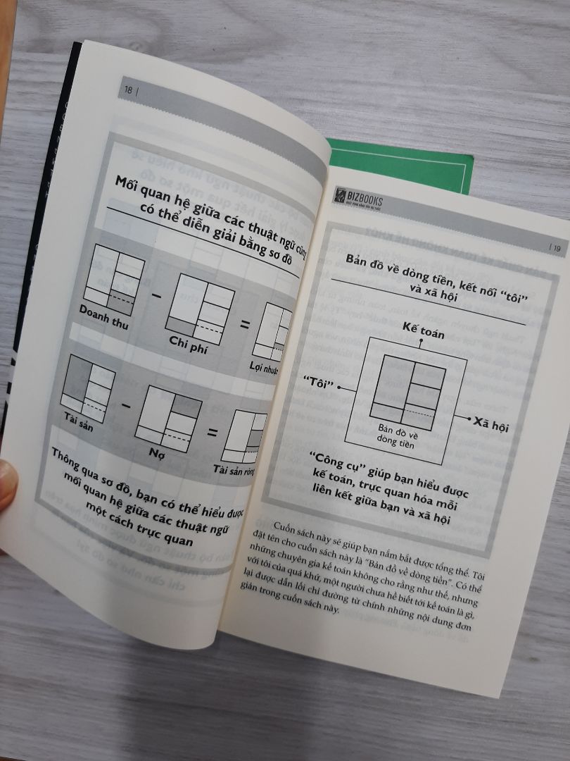 Một cuốn sách đáng mua, vì lý do sau đây:

Về tiki:
- giao nhanh, trước hẹn
- tiền ship rẻ
- sách nhận được mới ken, còn thơm mùi giấy
- lại có quà tặng kèm theo

Nội dung sách:
- bìa mềm
- giấy tốt
- nội dung rất hay về tiền
- đọc quyển này xong, bạn sẽ có cách hiểu về tiền sâu sắc hơn. Từ đó giúp bạn biết cách định hướng tài chính của mình trong tương lai