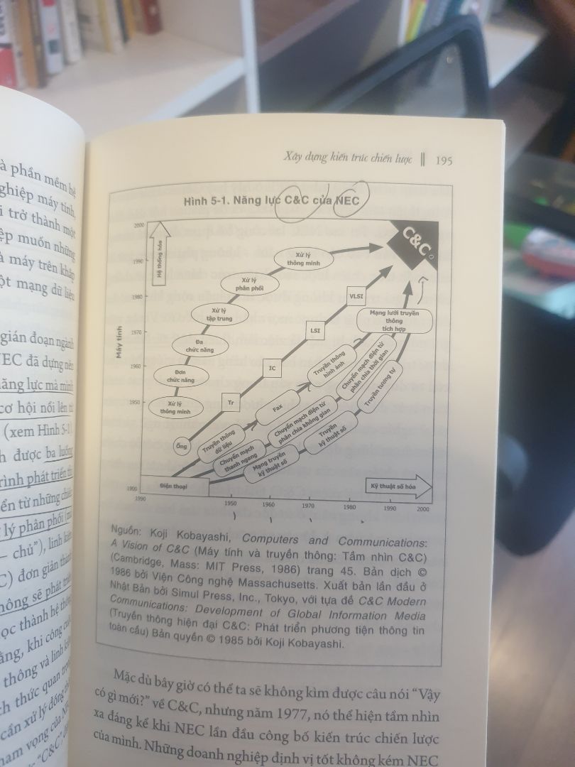Sách hay về chiến lược, cạnh tranh về ngành !