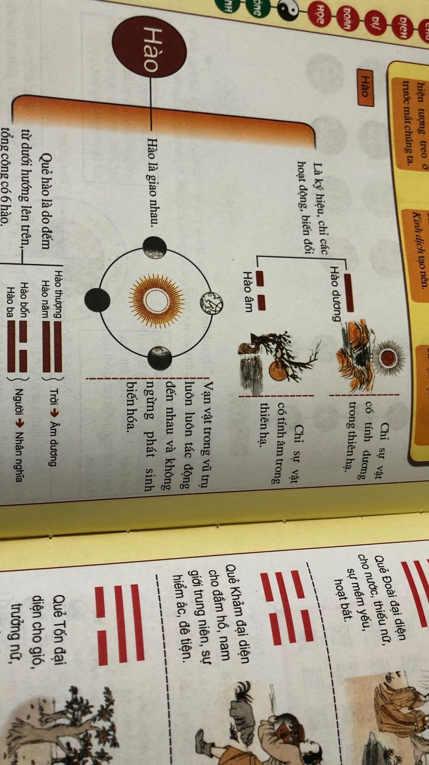 Sách bìa cứng. Thích hợp với người đang nghiên cứu bộ môn dự đoán chu dịch. Cần có nền tảng về nghiệm lý nói chung.