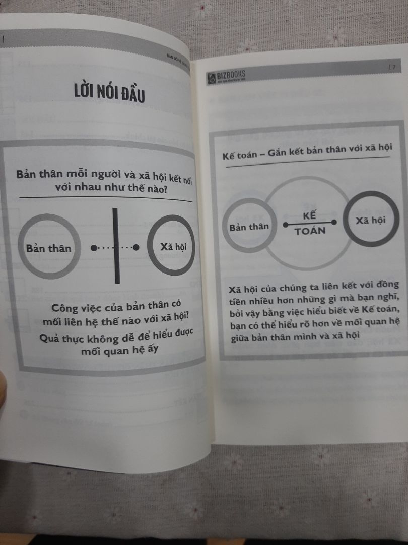 có bản đồ, bạn định hướng được đích đến và có thể xác định vị trí của mình đang ở đâu. Bản đồ đưa bạn tới những cuộc phiêu lưu và hi vọng cuốn sách này sẽ là công cụ đầu tiên, giúp bạn tự tin đặt những bước chân đầu tiên vào thế giới kế toán bao la và rộng lớn