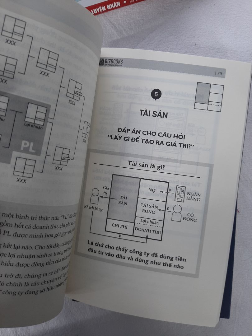 sách sơ hồ hóa khá đầy đủ các thuật ngữ kế toán, sâu chỗi kiến thức tài chính đơn giản và chi tiết nhất,