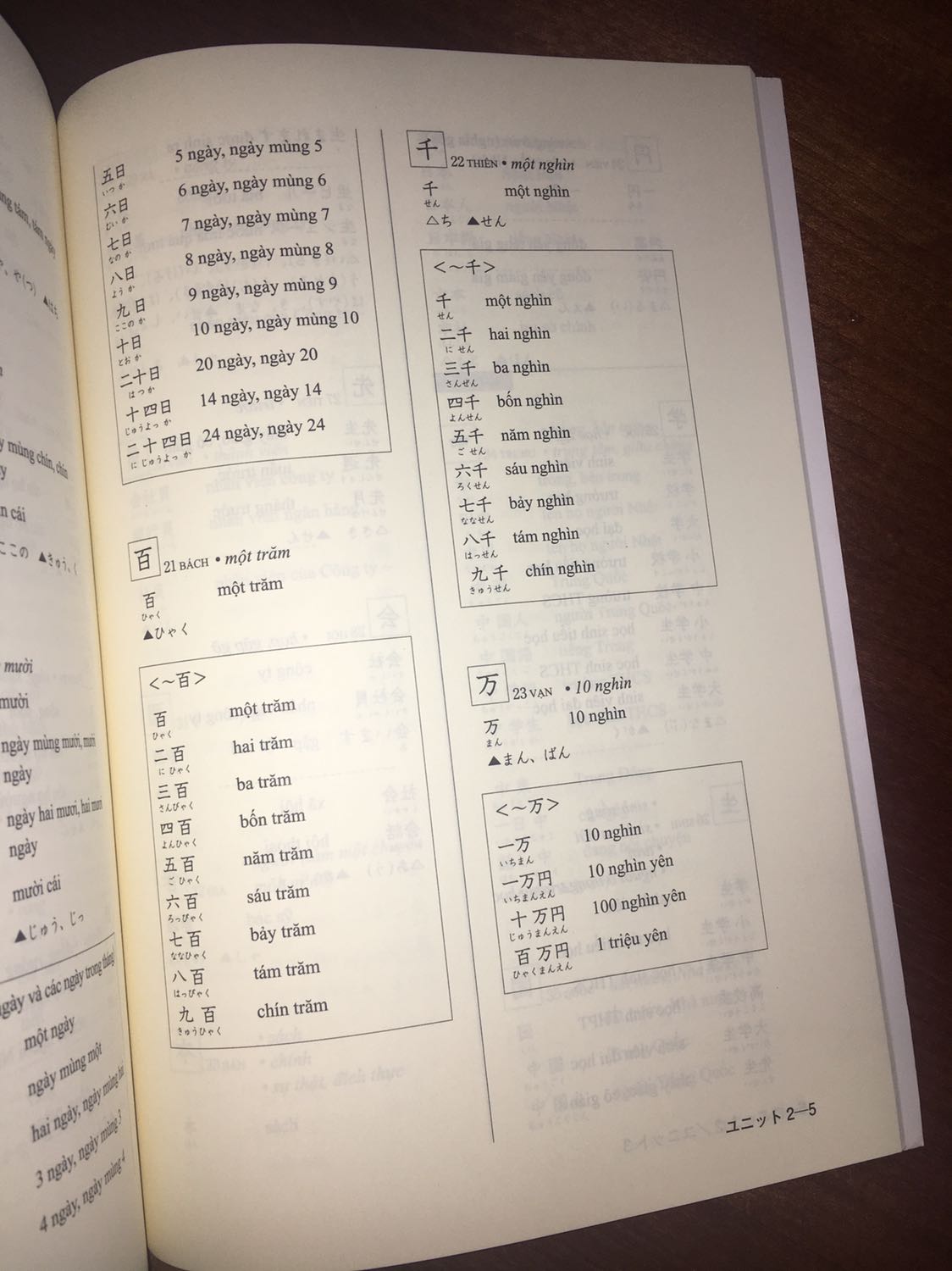 Có phải cuốn này dành cho các kì thi không ạ? Toàn tiếng nhật mà không có giải nghĩa ? Em học giao tiếp thì nên học cuốn sơ cấp bình thường của minano nihongo 1 thôi đúng không ạ?