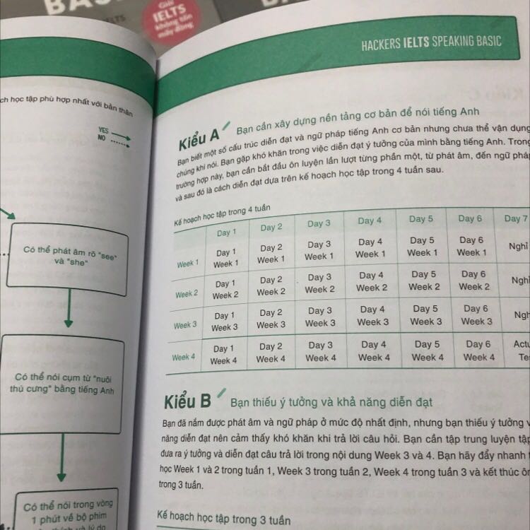 Theo mình thấy sách khá là tốt và có lộ trình học sách theo tuần cơ mà có phần khiến mình không hài lòng lắm vì sách không đi quá sâu vào các phần. Như phần writing, mình muốn nó có sự chi tiết hơn như cách viết như thế nào, mở đầu ra sao,.. nó cũng có nhưng khá là ít và mình không hiểu được. Task 1 có khá nhiều dạng biểu đồ nhưng sách chỉ có duy nhất 1 dạng 😟 nên không biết cách làm cho các dạng khác lắm. Bạn nào mua thì lưu ý chút nhé
