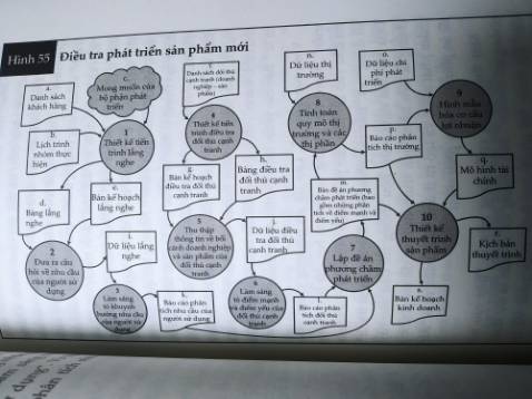 Mình xem sơ qua thì thấy nội dung khá ổn đi cùng với rất nhiều biểu đồ để tham khảo. Hy vong sau khi đọc kỹ sẽ giúp ích được nhiều cho công việc. Mục lục mình thấy có trên phần đọc thử nên ko chụp lại