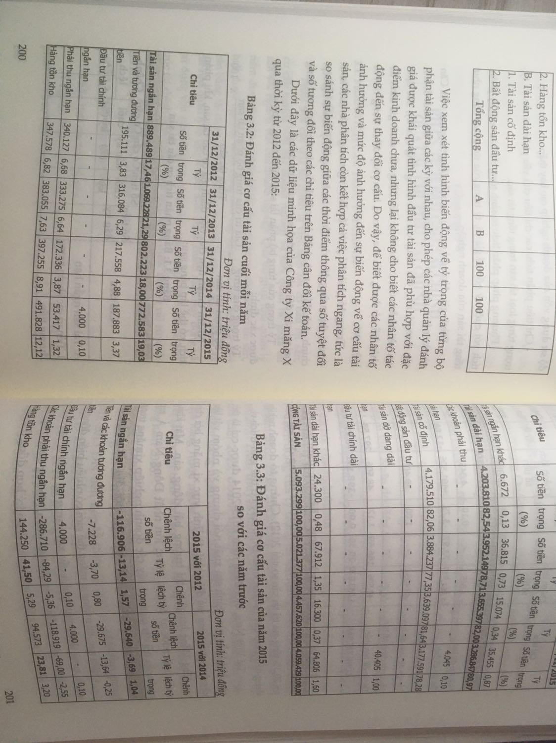 Dở tới mức phải viết review "không nên mua". Thật sự rất muốn trả lại.
- 5 sao cho dịch vụ của tiki: giao hàng nhanh trước hẹn tận 4 ngày, đóng gói tốt
- 2 sao cho sách (đáng lẽ 1 sao thôi nhưng vì chất lượng giấy ok, ít lỗi in ấn) vì:
   -  Nội dung yếu, lan man, ko rõ viết cho đối tượng nào đọc?
   - Sách hoàn toàn ko phù hợp với những bạn muốn học từ cơ bản vì ngay cả khi nào ghi Có/Nợ vào tài khoản cũng ko nêu được?!!! --> đọc còn ko hiểu sao lập bctc được?
    - Dân chuyên ngành càng nên tránh cuốn này vì ko có tác dụng hệ thống hoá hay đào sâu kiến thức.
    - Phần kiểm tra sai sót & *** trong bctc là phần mình kỳ vọng nhất thì quá lý thuyết, quá ít ví dụ thực tế. Ví dụ bctc từ đời 2*** nên thiếu tính cập nhật.
    - Cách trình bày tệ nhất trong tất cả những cuốn sách kinh tế mình đã đọc. Khổ sách nhỏ như tập học sinh ko hợp để nhồi nhét các bảng tính. Hàng con số dài dính chùm nhau, các bảng biểu lúc to lúc nhỏ, font chữ vô cùng tuỳ hứng, rối mắt...