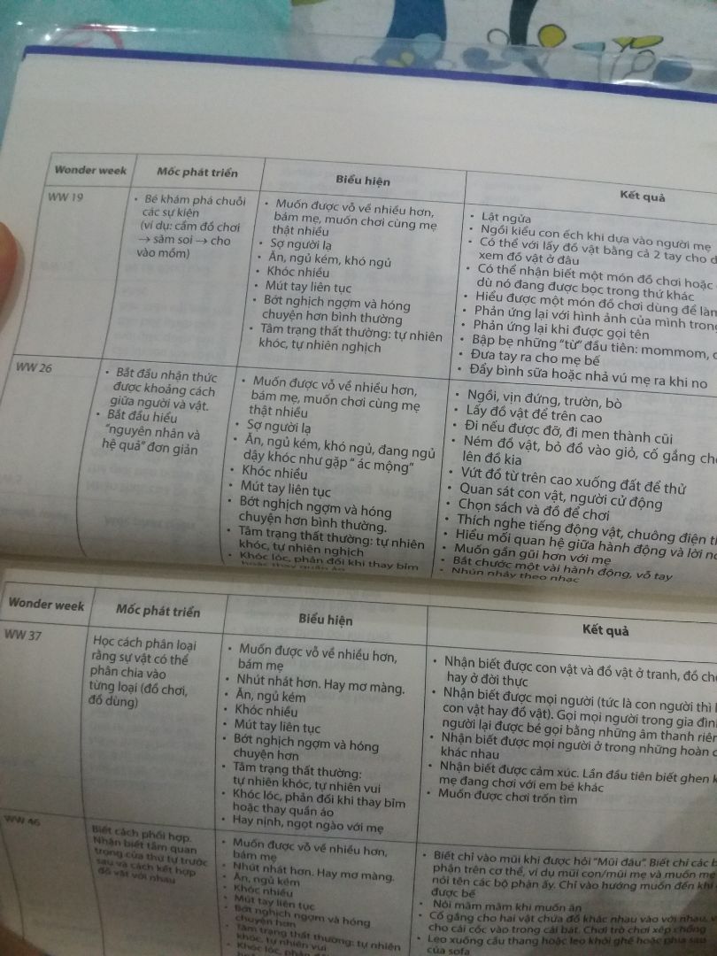 Một cuốn sách gối đầu giường cho những người làm cha, làm mẹ lần đầu. Rất hữu ích. Tiki giao hàng nhanh. Rất hài lòng