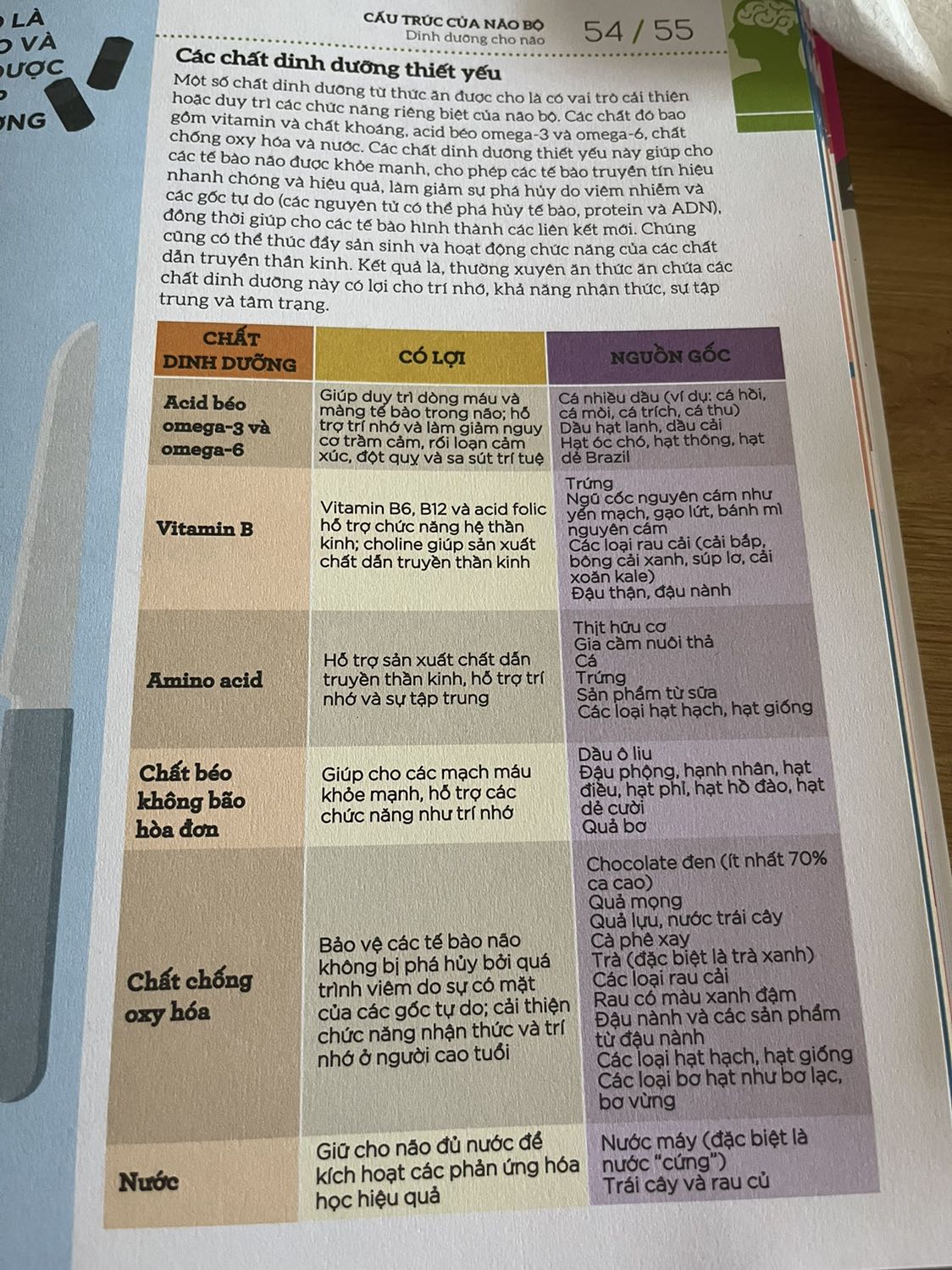 Nội dung đọc khá dễ hiểu, hình ảnh trực quan và có rất nhiều thông tin hữu ích có thể áp dụng ngay vào cuộc sống hàng ngày. Highly recommend ạ