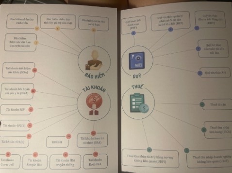 1/ Về hình thức: 
- sách thiết kế đẹp nhưng nhà xuất bản giới thiệu bản thân theo mình là khá nhiều, làm nhầm tưởng sách là do nhà xuất bản viết
- dịch đúng theo kiểu dịch nguyên câu từ tiếng anh qua 

2/ Nội dung sách:
- mình mua cuốn này vì đọc mục lục thấy nội dung okie song nội dung lan man, không cuốn hút
- nhiều sản phẩm tài chính ko phù hợp với thị trường VN

3/ Đánh giá cao Tiki giao hàng nhanh, thiết kế/ in ấn sách đẹp