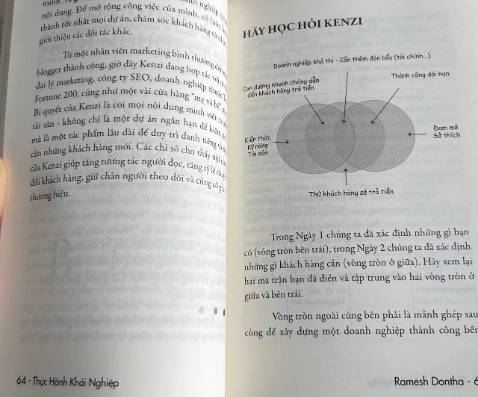 Tiki giao hàng rất nhanh, shipper thân thiện, sách được đóng gói rất chắc chắn  còn nguyên màng bọc sịn sò, giấy in rất đẹp, trình bày rõ ràng dễ đọc.  
Cám ơn anh Phong đã dịch cuốn sách này , lúc nhận sách mình đã ngồi xem ngay luôn và vỡ lẻ ra nhiều thứ rất hay ho và bổ ích có thể áp dụng cho việc kinh doanh của mình. 
Cực kỳ hài lòng với quyển sách này. Hy vọng anh sẽ ra thêm nhiều sách mới hơn nữa, sách của anh rất hay và hữu ích.