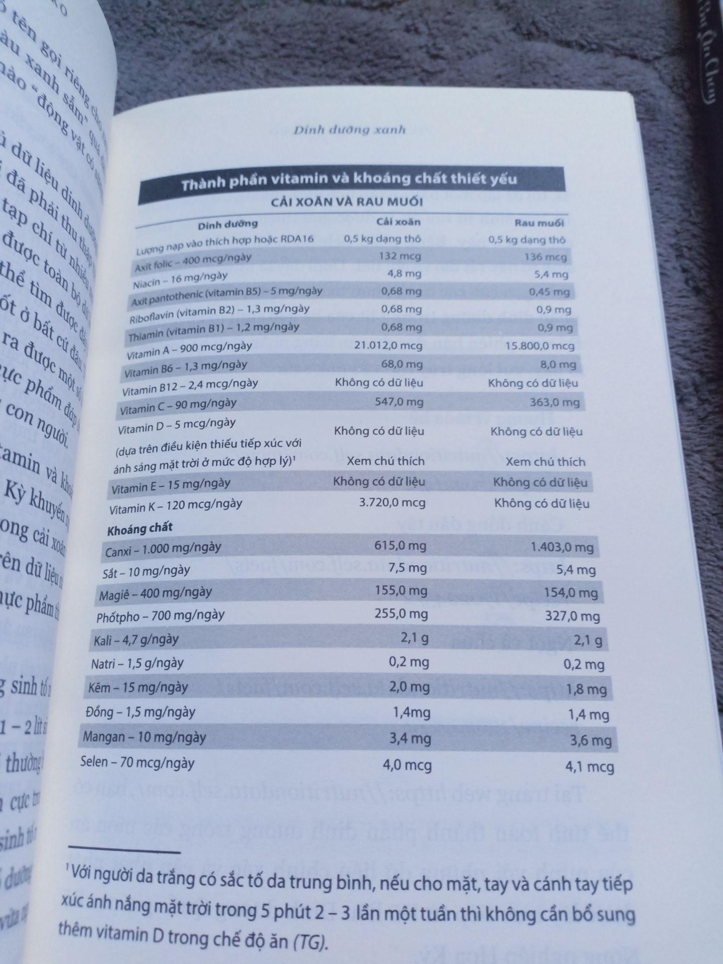 Sách của tiến sĩ nên hơi nghiêng về phân tích khoa học nha. Cuối sách có một số công thức sinh tố, pudding trái cây, rau xanh.... Giấy in màu vàng tối. Mua lâu rồi nhưng quên đánh giá sản phẩm.