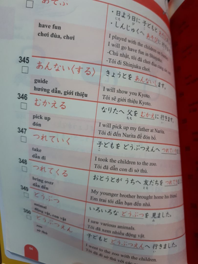 Ưu điểm: Sách có 3 ngôn ngữ (Anh,Nhật,Việt) hỗ trợ học nhiều ngôn ngữ 1 lúc, có ví dụ song ngữ để biết cách sử dụng từ, có phân loại tính, động, danh từ.Đồng thời sách cũng hỗ trợ hình ảnh phụ họa cho một số từ khó.Giá sách khá rẻ, bìa đẹp, có tấm bìa đỏ để kiểm tra lại sau khi học.Từ được xếp theo chủ đề, dễ học.
Nhược điểm: Giấy sách mỏng, dễ rách và nhìn thấy chữ trang sau đè lên trang trước.
Tóm lại sách phù hợp cho các bạn học ôn lại nhanh trước khi thi, rất hài lòng so với giá tiền.
