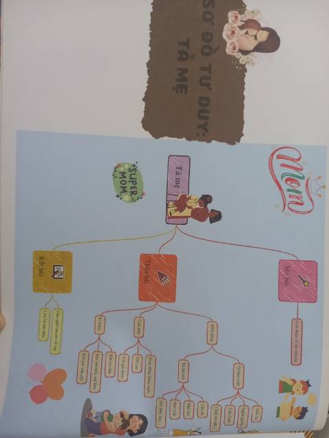 Sách dùng sơ đồ tư duy để khơi dậy khả năng sáng tạo cho trẻ em khi tiếp cận với môn tập làm văn. Mỗi chủ đề có dàn ý được minh họa rõ ràng bằng ngôn từ đơn giản, dễ hình tượng. Sách phù hợp cho khối cấp I bắt đầu học môn tập làm văn.