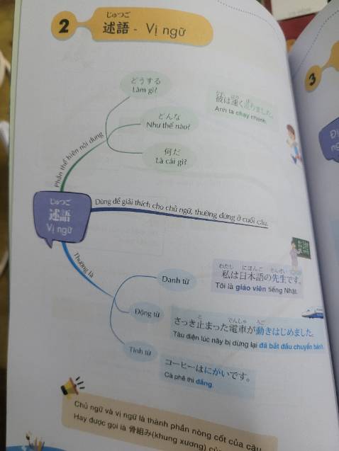 Dễ hiểu dễ tiếp cận 
Chất lượng sách tốt, đóng gói cẩn thận
Nhân viên giao hàng nhiệt tình