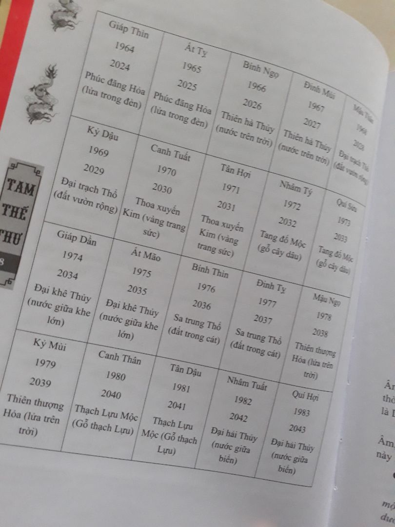 Tiki đóng gói sản phẩm chắc chắn và đẹp mắt.  Giao hàng đúng hạn, nhanh chóng Sách đẹp nói chung là mình hài lòng về sản phẩm mua lần này.