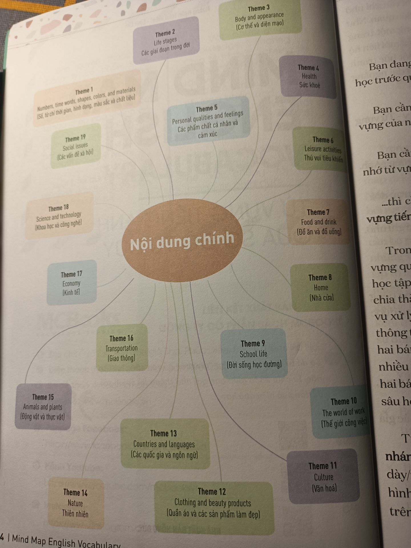 lúc trước chỉ mua quyển grammar về học thấy không hiệu quả lắm nên mua nốt quyển này cho đủ bộ. Không phải cứ mua 2 quyển này là học được đâu phải cố gắng chứ sách cũng chỉ là cái nền tảng thôii. Hãy cố lên nếu bạn giỏi Tiếng Anh. Thân ái😊😊