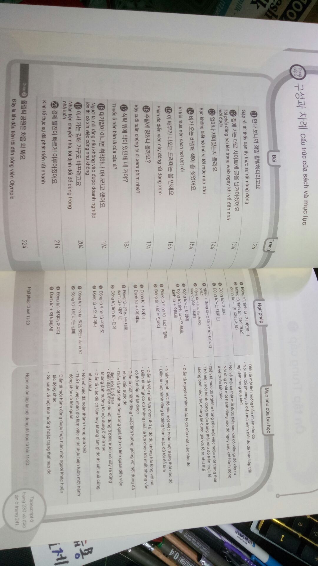 Ngữ pháp giải thích khá rõ ràng.
Phần từ vựng ko được nhiều nên các bạn phải học thêm tài liệu khác để nâng cao vốn từ.
File nghe online rất tiện lợi.
Sách có in màu thì hay biết mấy :3