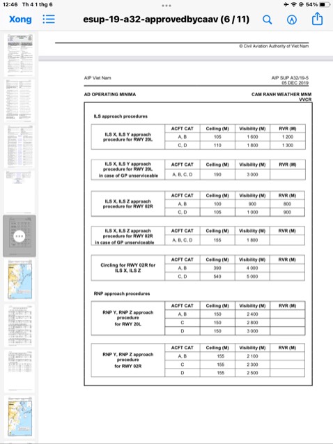 Ko vừa xe mình, tiếc quá shop