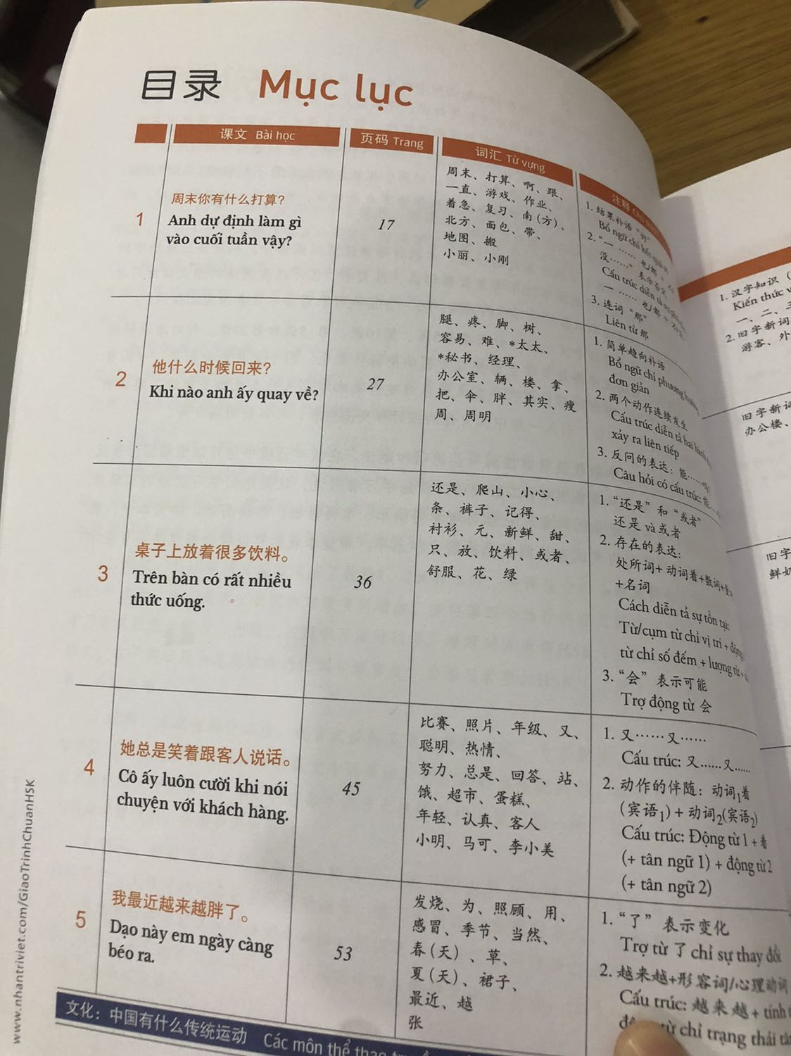 Bìa bên ngoài thì hơi cũ xíu thôi, chắc do lưu kho, bên trong sách thì mới tinh, đầy đủ đĩa mp3, nói chung nên mua để học tốt hơn